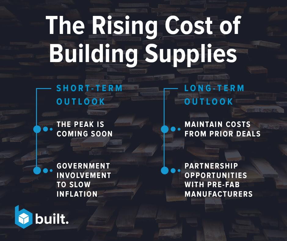 The Rising Costs of Building Supplies Infographic